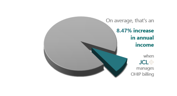 Increase in OHIP income psychiatry