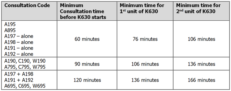 K630 Table