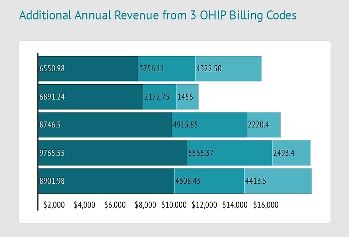 qview medical revenue